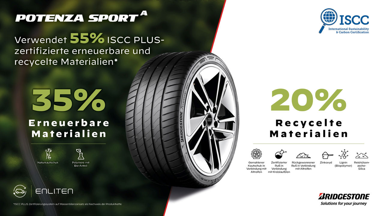 Erneuerbare Materialien Potenza Sport ᴬ